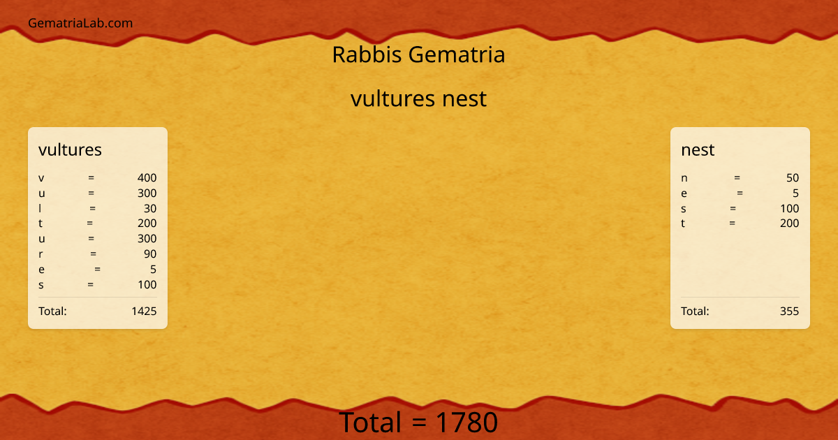 vultures nest in rabbis Gematria